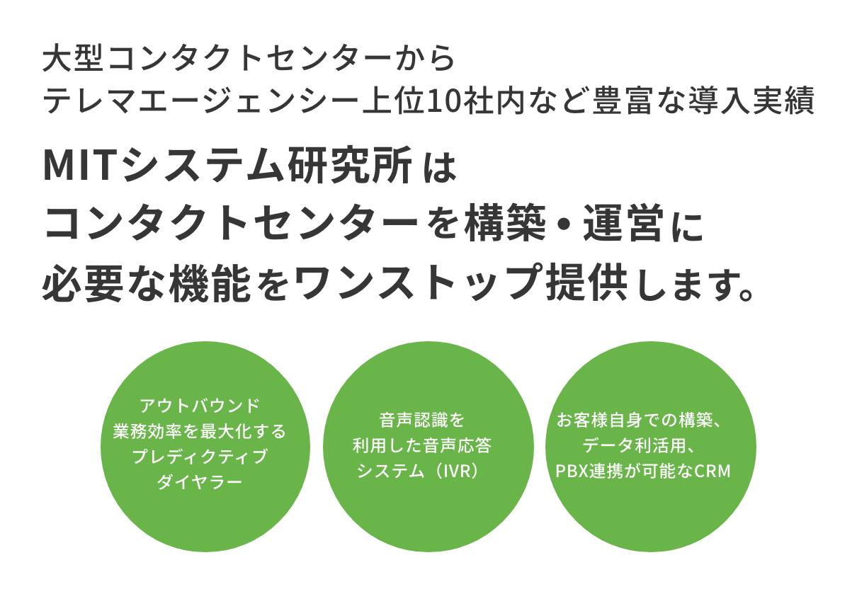 -大型コンタクトセンターからテレマエージェンシー上位10社内など豊富な導入実績- MITシステム研究所はコンタクトセンターを構築・運営に必要な機能をワンストップ提供します。